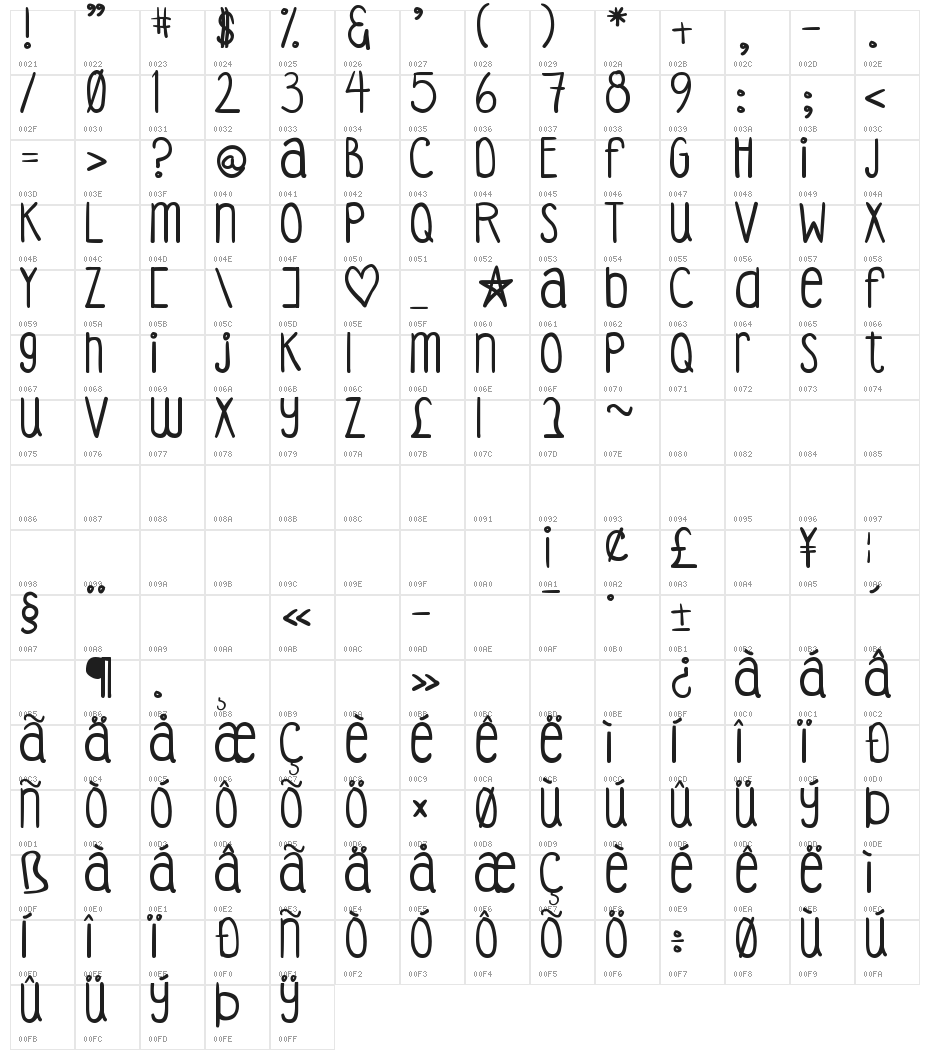 DJB Coffee Shoppe Espresso Character Map