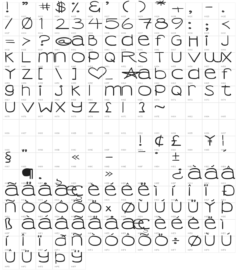 DJB Coffee Shoppe Venti Character Map