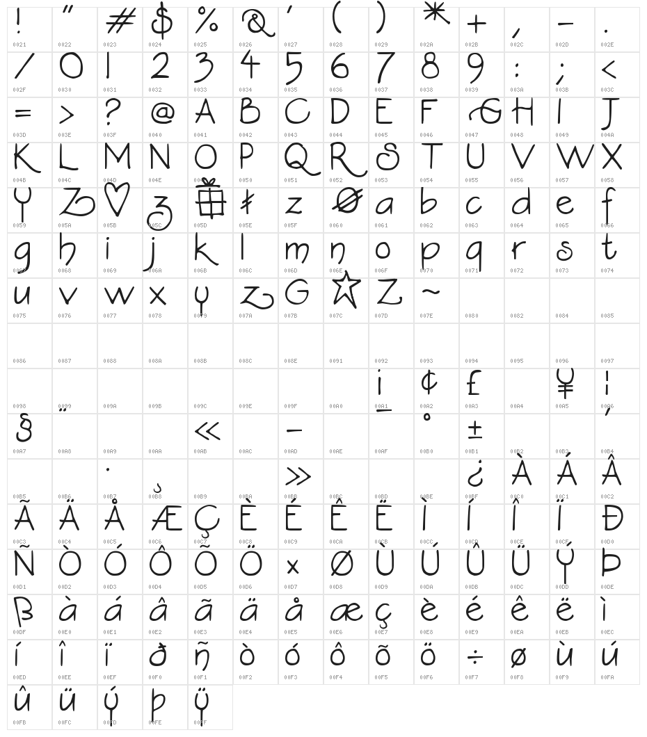 DJB Constance Beauregard Character Map