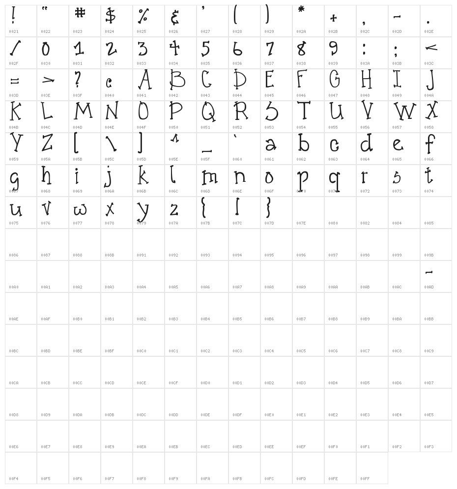 DJB Crazy Goofy Cool Character Map