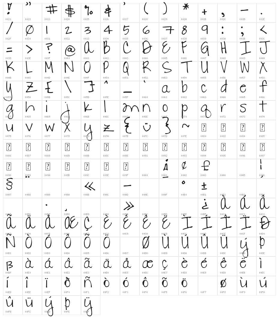 DJB DANIELLE 2.0 Character Map