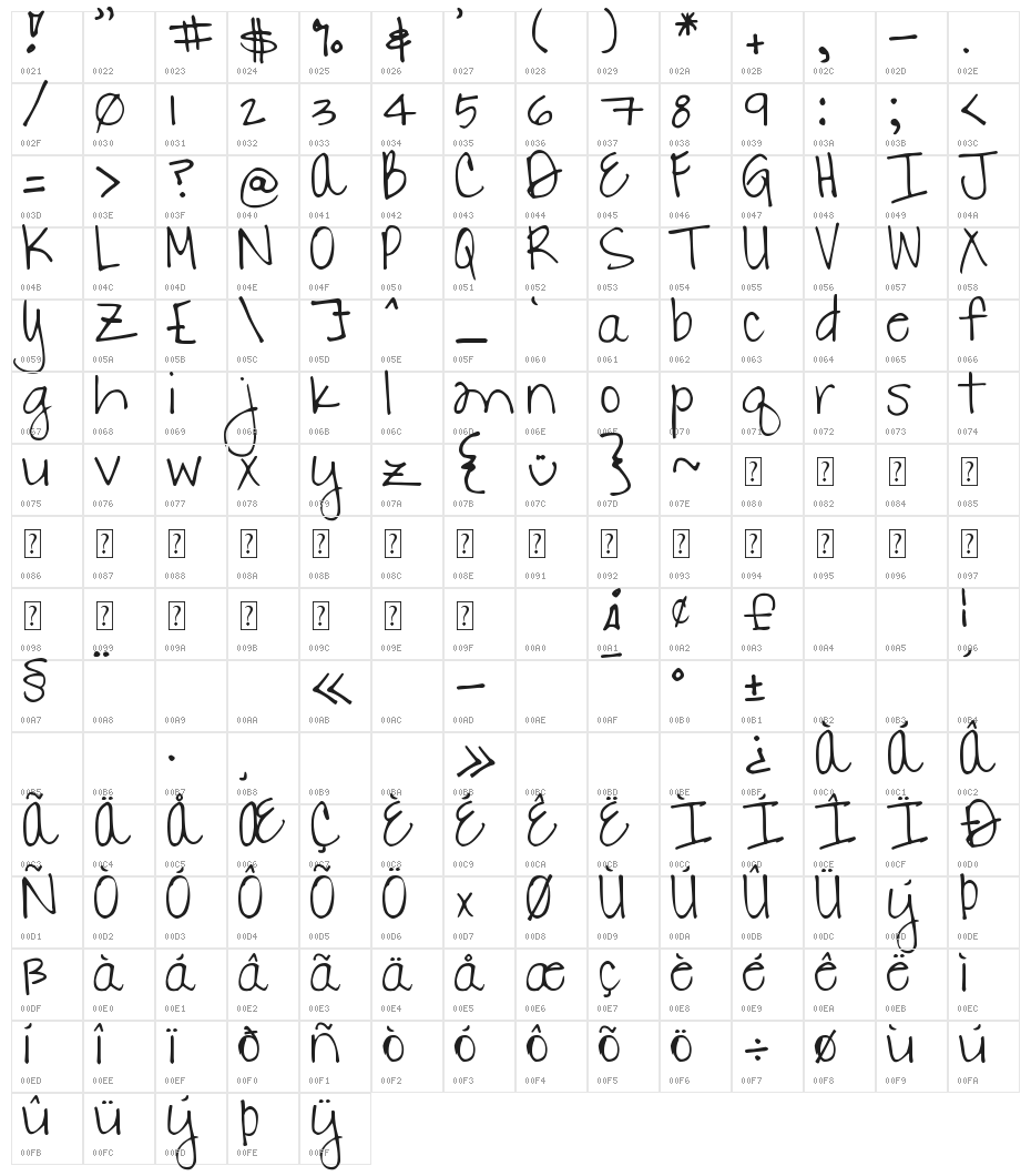 DJB Danielle Character Map