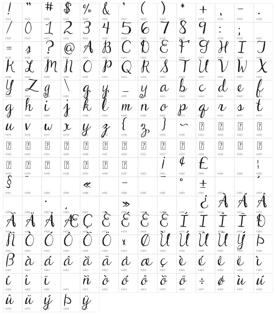 DJB Dear St. Nick Character Map