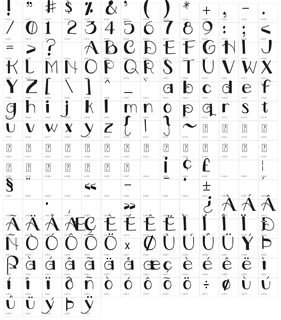 DJB Downstairs at the Abbey Character Map