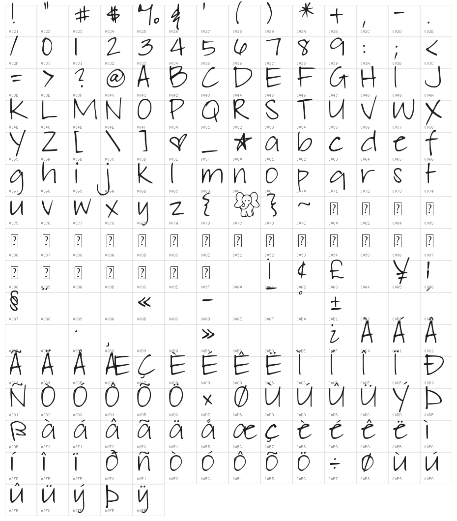 DJB Elliephont Character Map