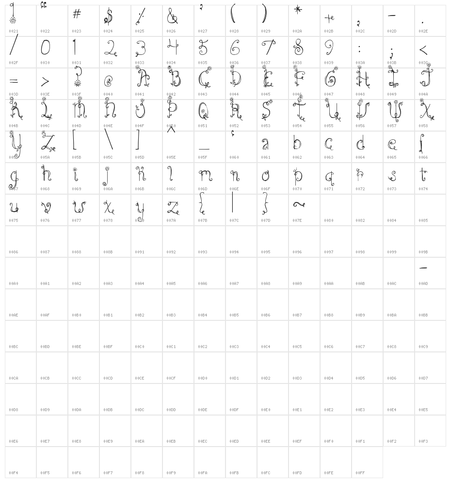 DJB Emilys Garden Character Map