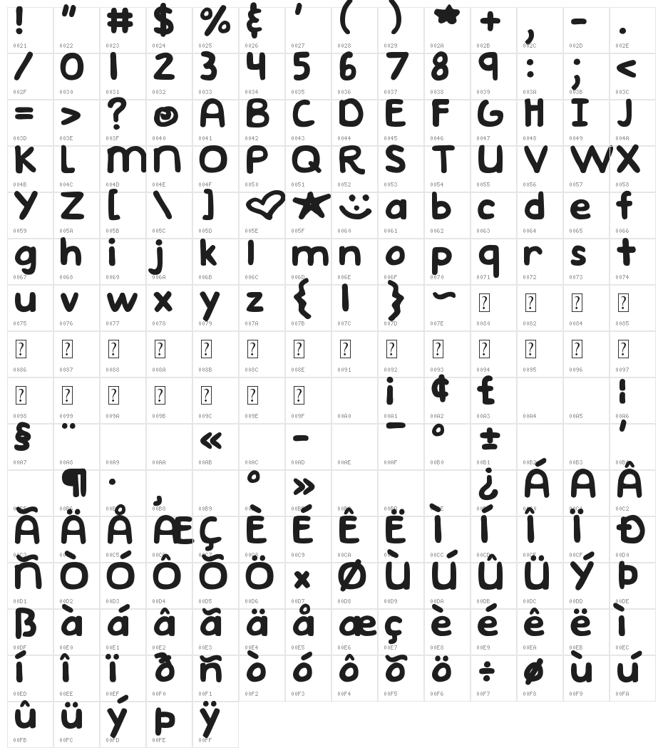 DJB Emphatic Character Map