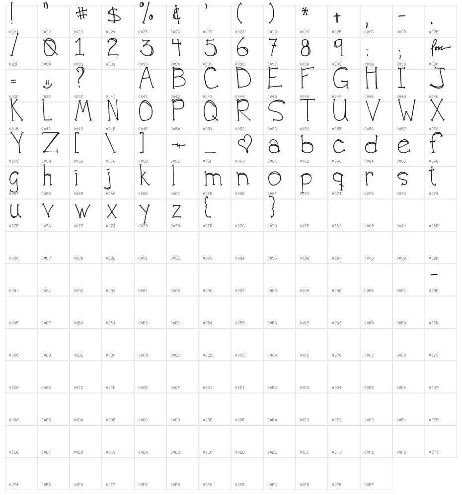 DJB FOR ANNIE Character Map