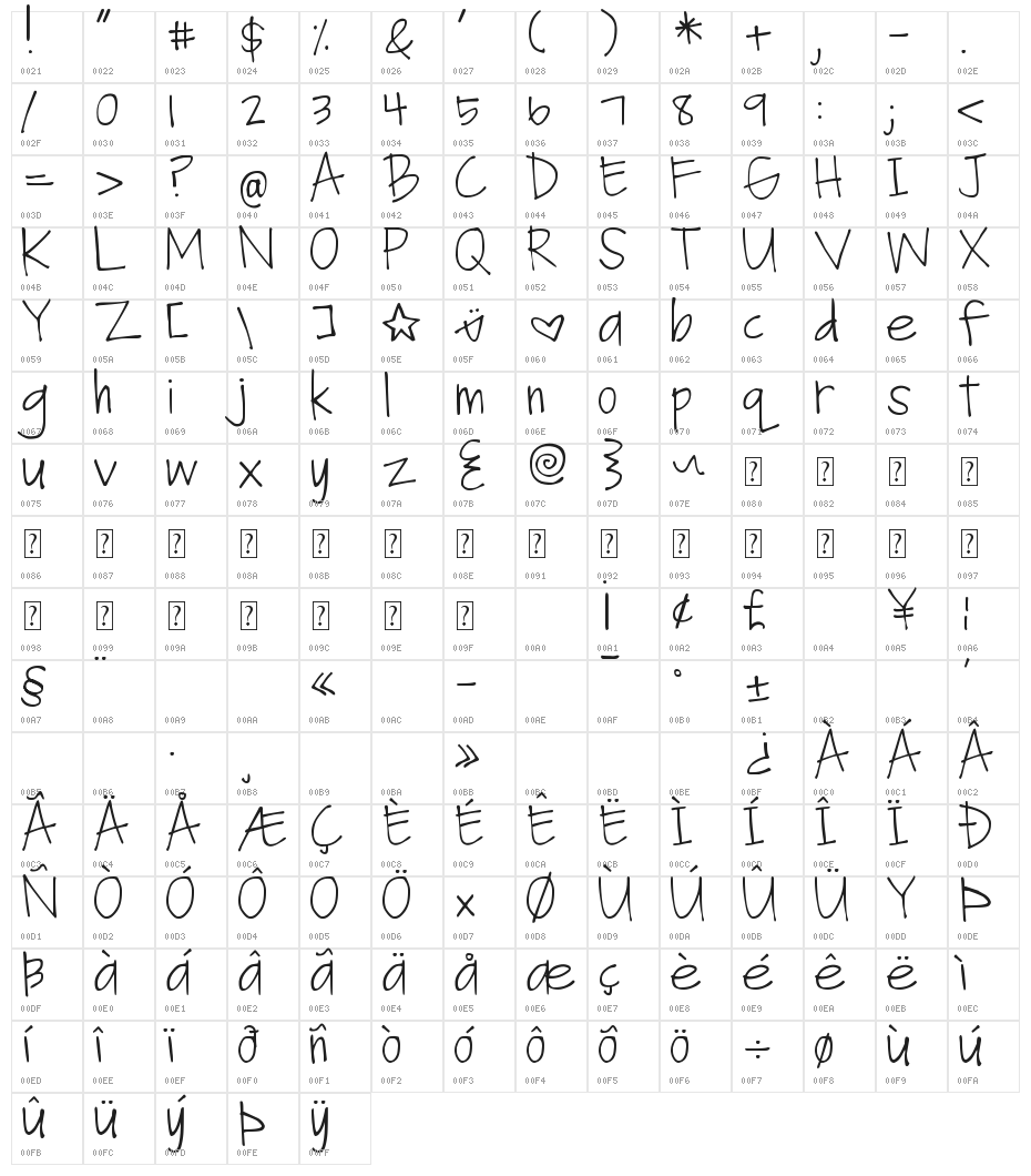 DJB Fan Girl Character Map