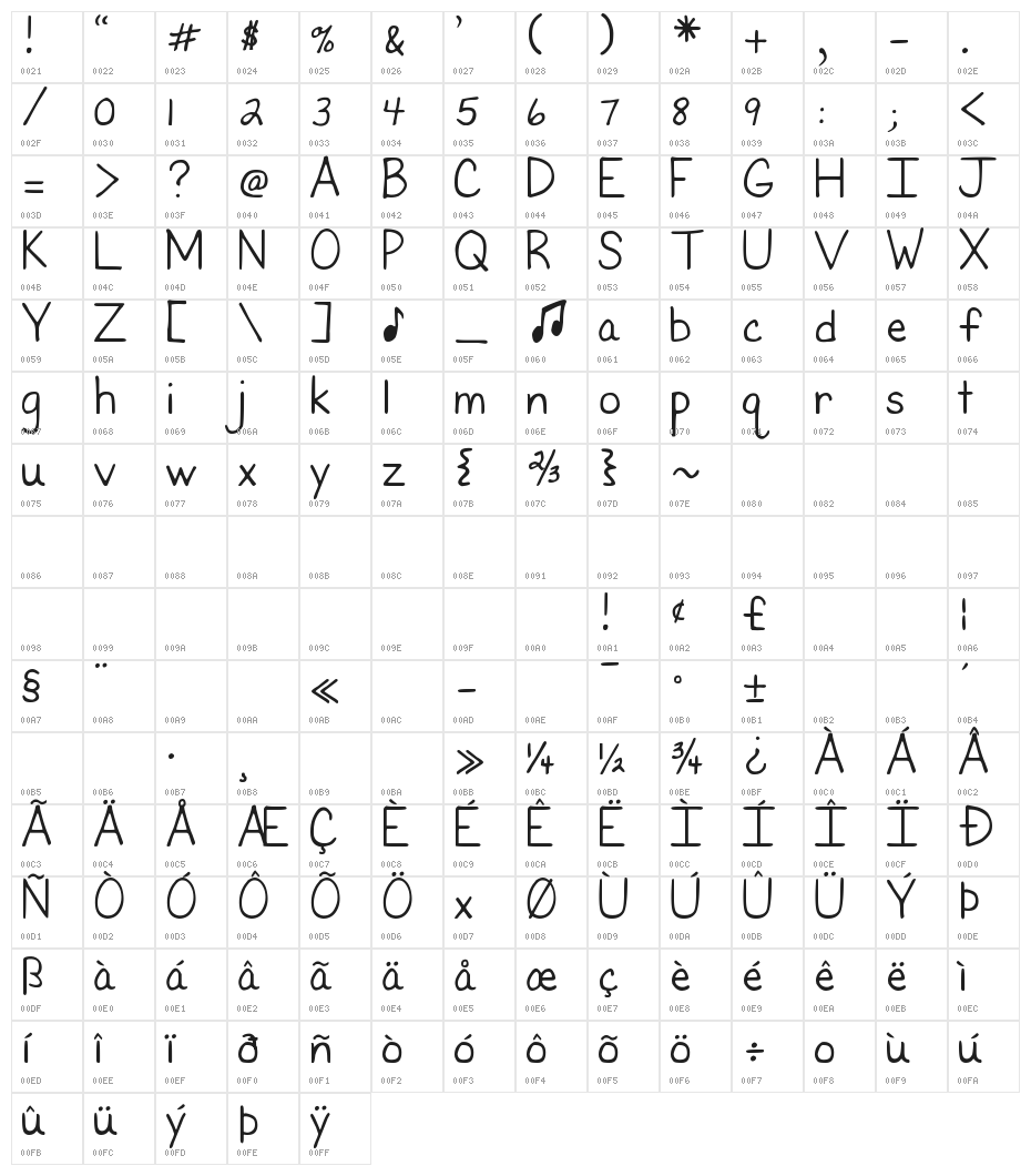 DJB First Grade Teacher Character Map
