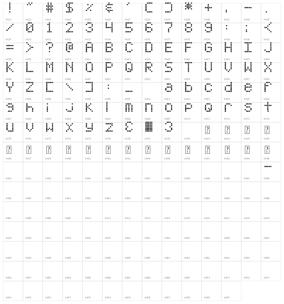 DJB Friday Night Lights Character Map