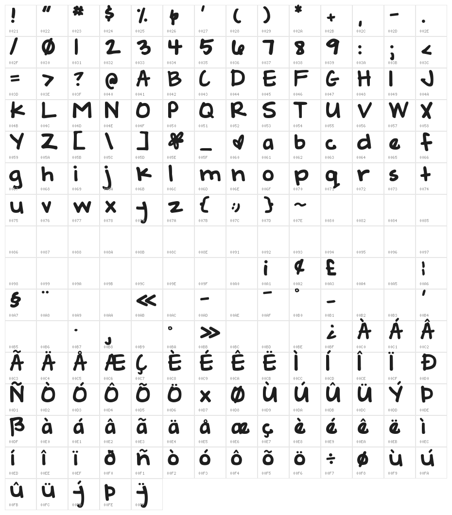 DJB Geeks Who Wear Glasses Character Map