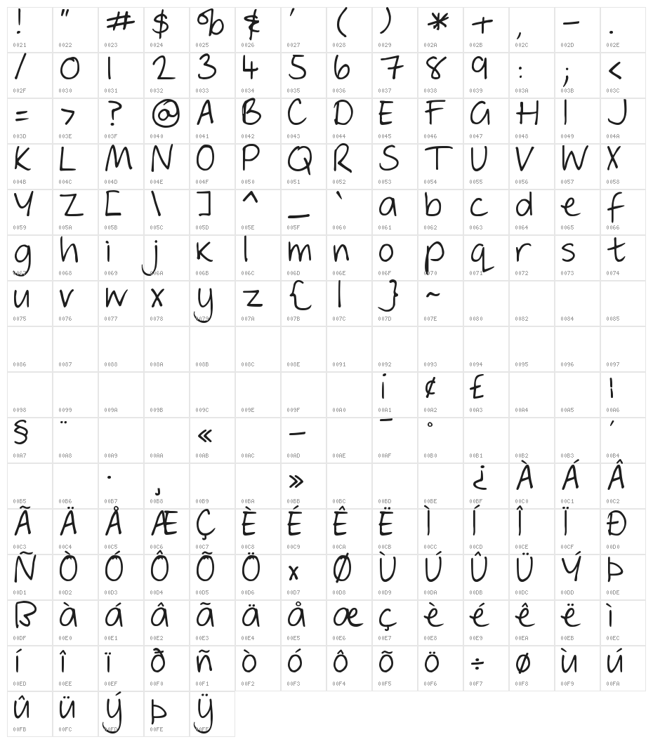 DJB Geordie Girl Character Map