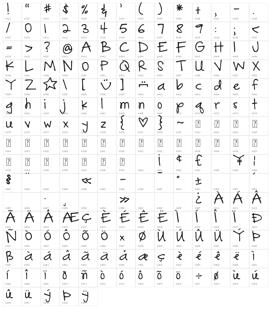 DJB Gonna Share My Story Character Map