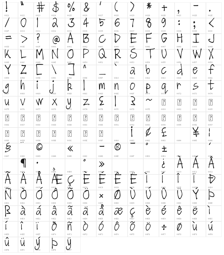 DJB Got No Time For That Character Map