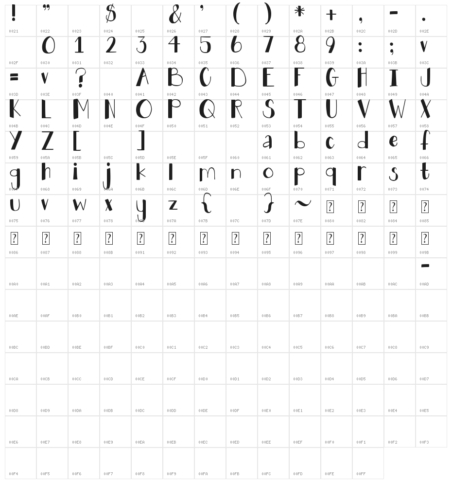 DJB HOLLY JOLLY B'GOLLY Character Map