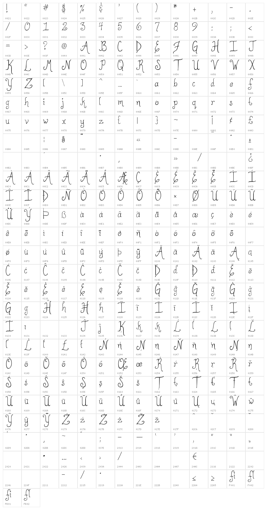 DJB HappilyEverAfter2 Character Map