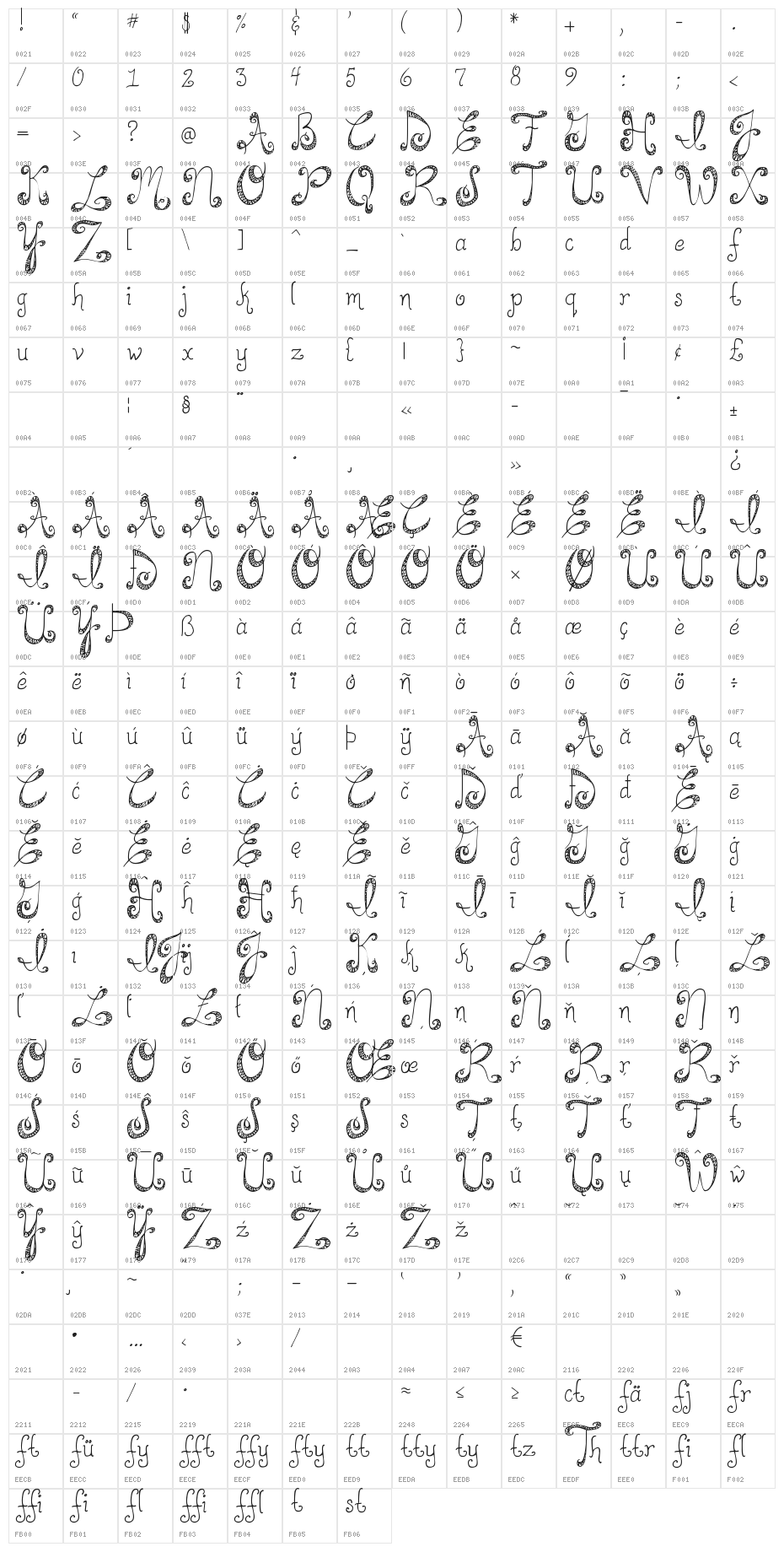 DJB HappilyEverAfter Character Map