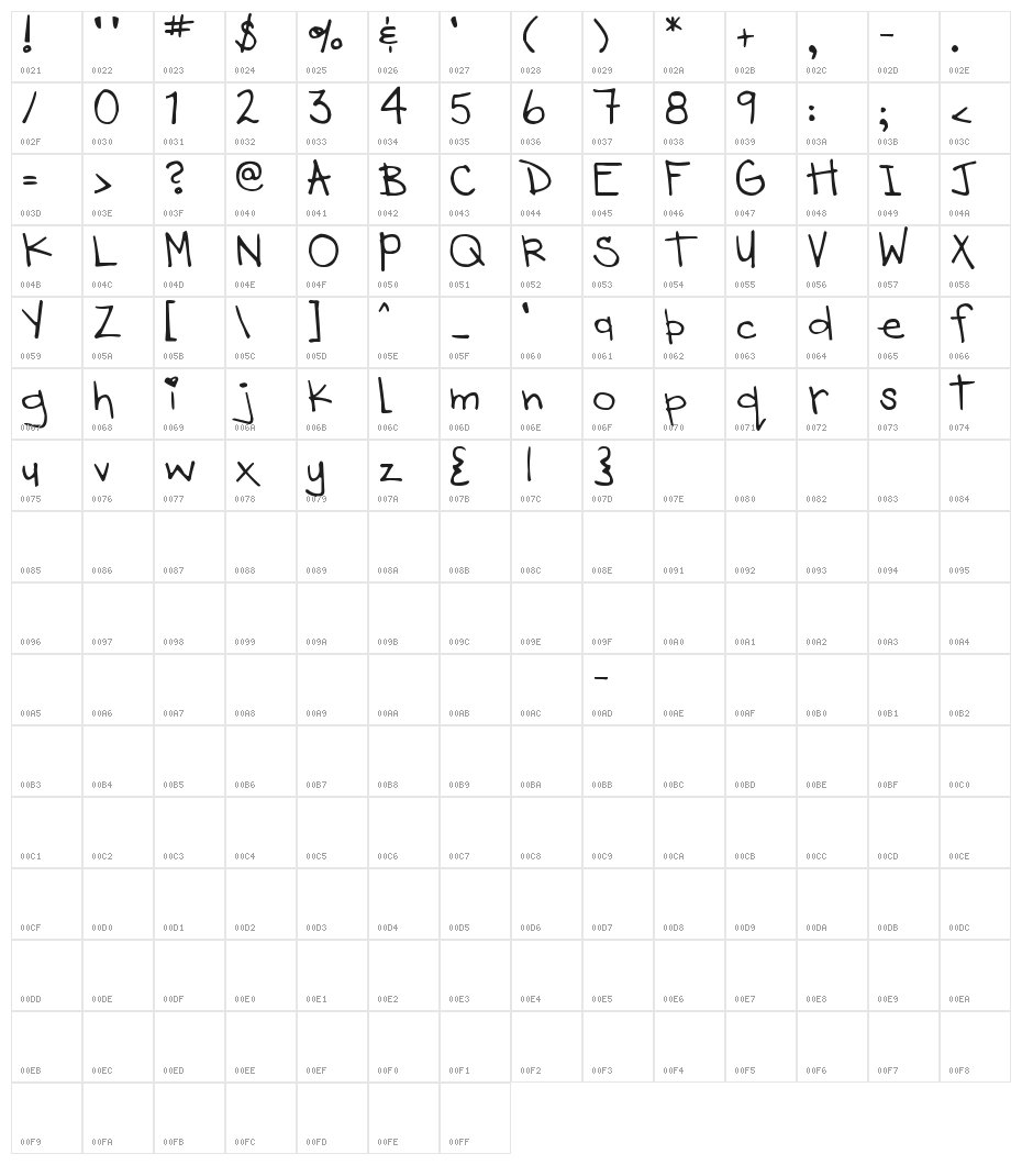 DJB Heart of Dixi Character Map