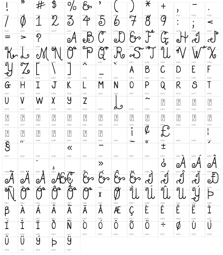 DJB Holly Enchanted Character Map