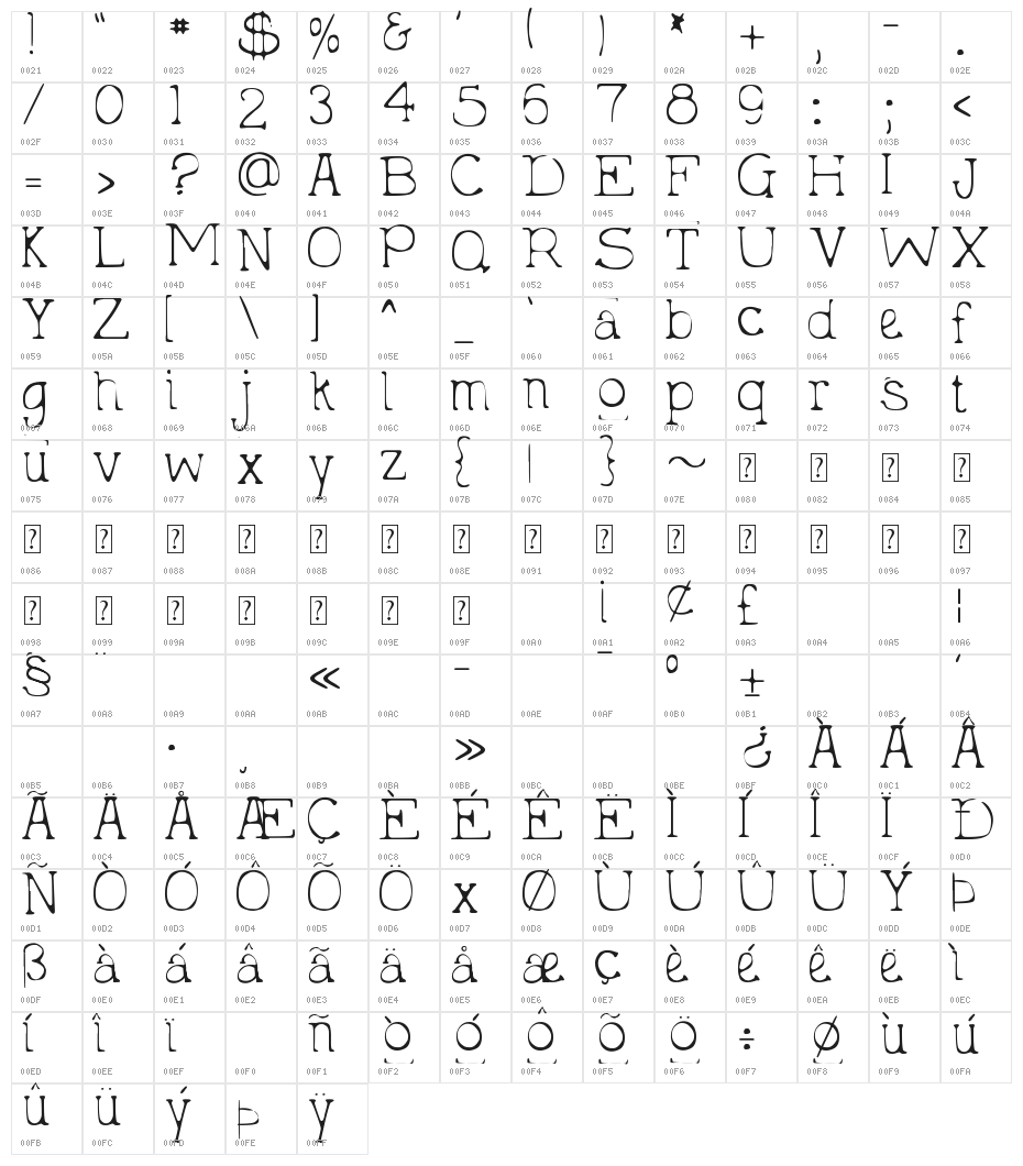 DJB Holly Typed 2 Much Character Map