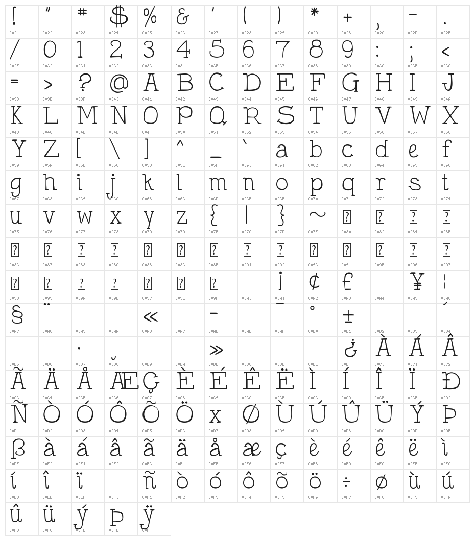 DJB Holly Typed Character Map