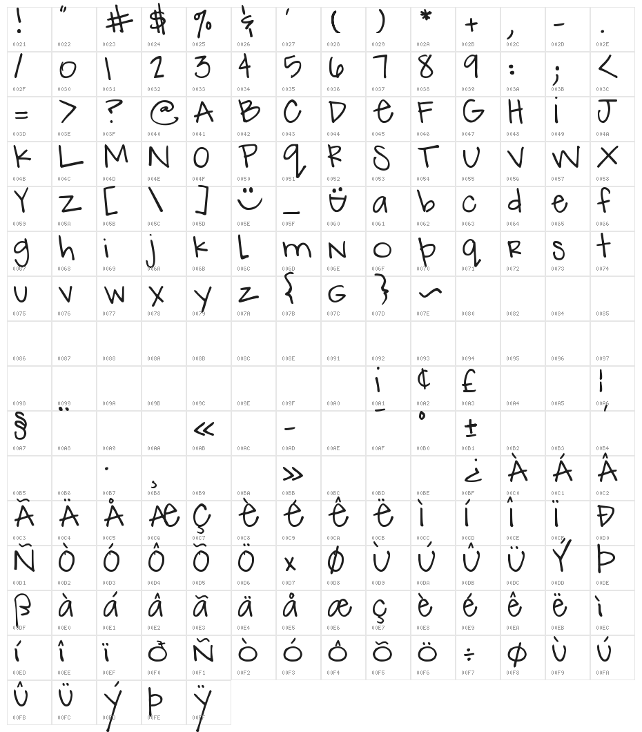 DJB How Cute Am I Character Map