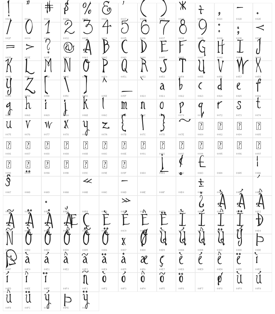 DJB I Love a Ginger Character Map