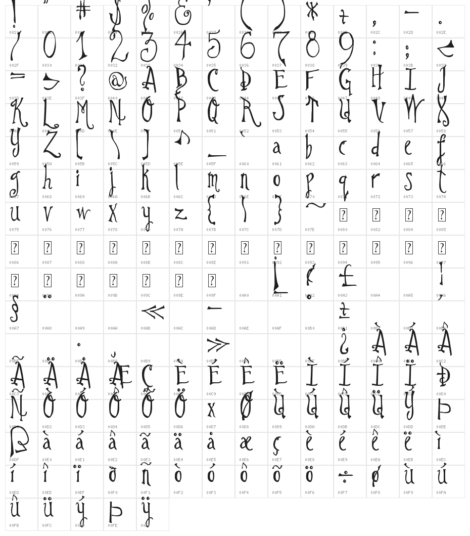 DJB Im No Wizard Character Map