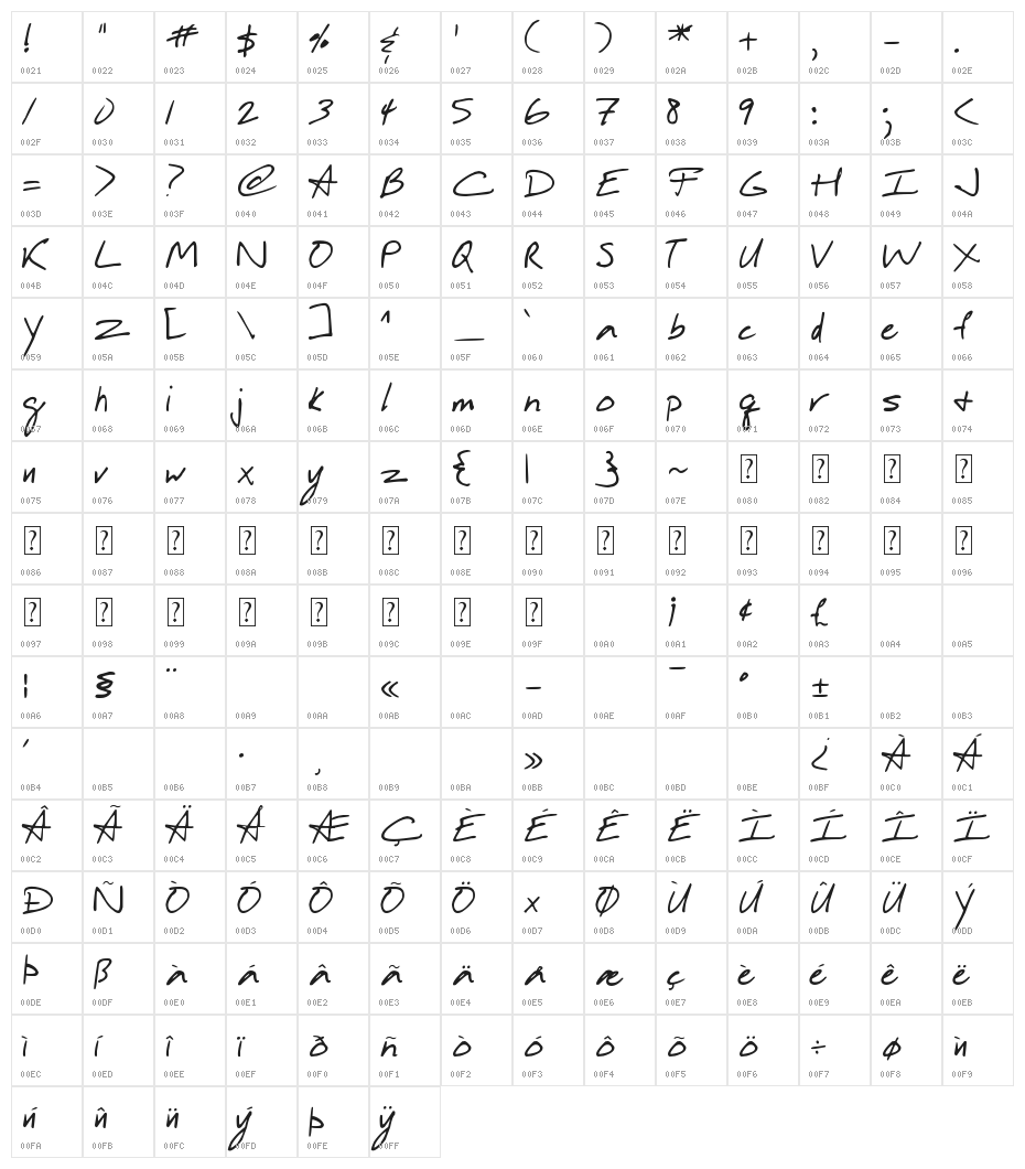 DJB In a Hurry Character Map