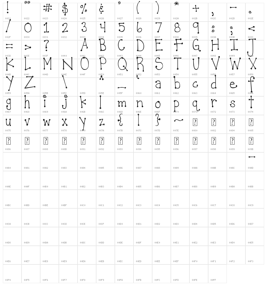 DJB  It's Full of Dots Character Map