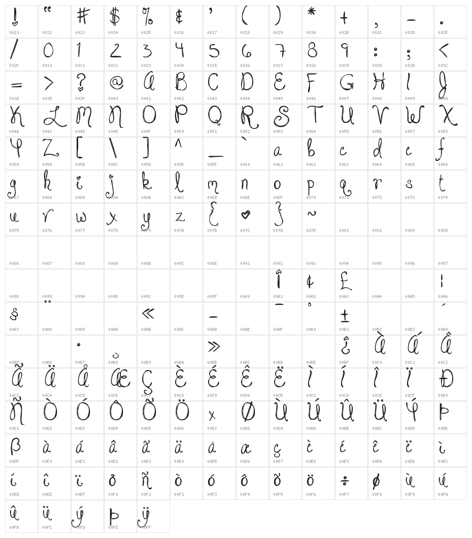 DJB Jacked Up Kinda Luv Character Map