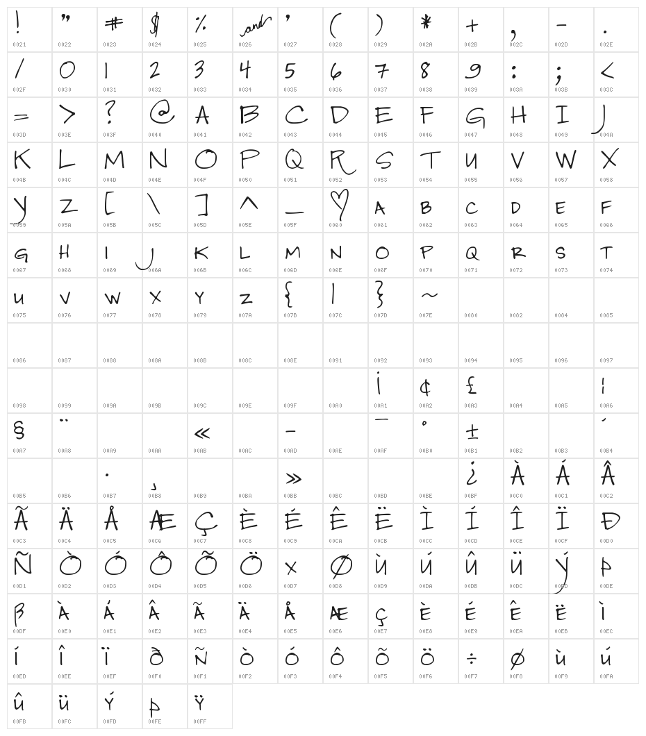 DJB Jenna Character Map
