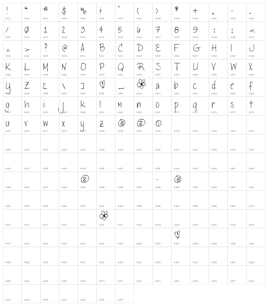 DJB LENA Character Map