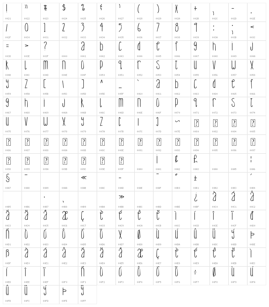 DJB Lemon Head Character Map