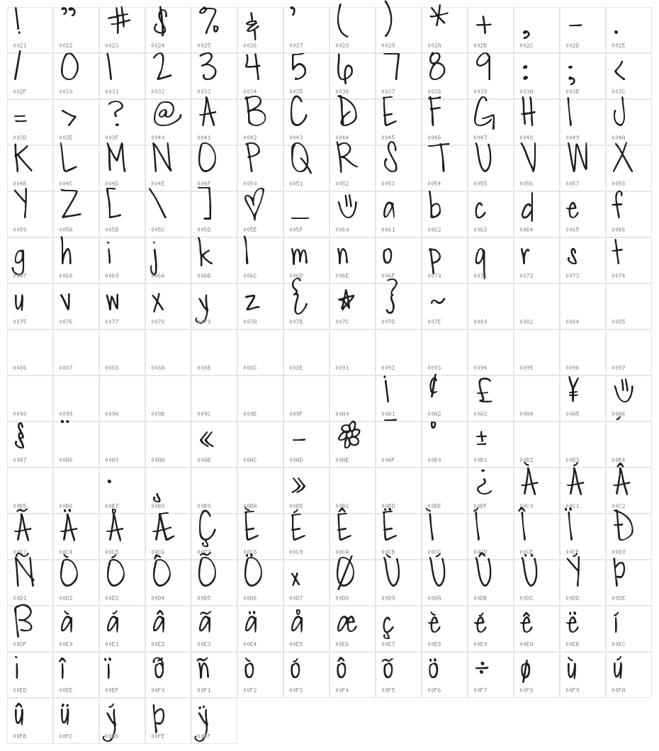 DJB Merry Character Map