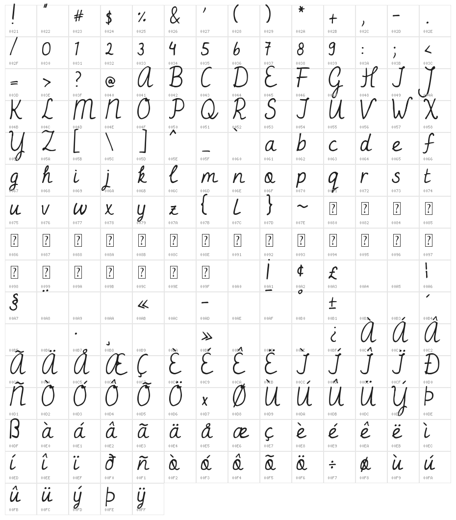 DJB Miss Jayne Aire Character Map