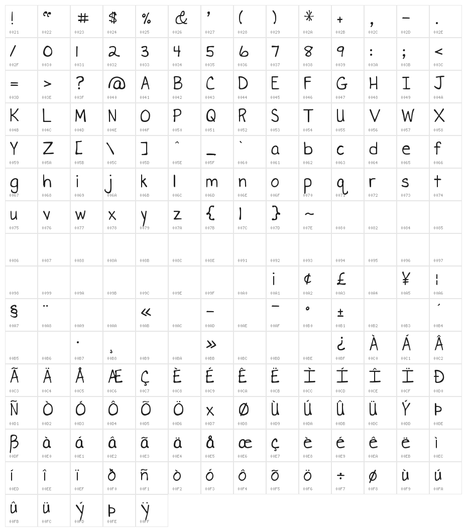 DJB Miss Liz Character Map