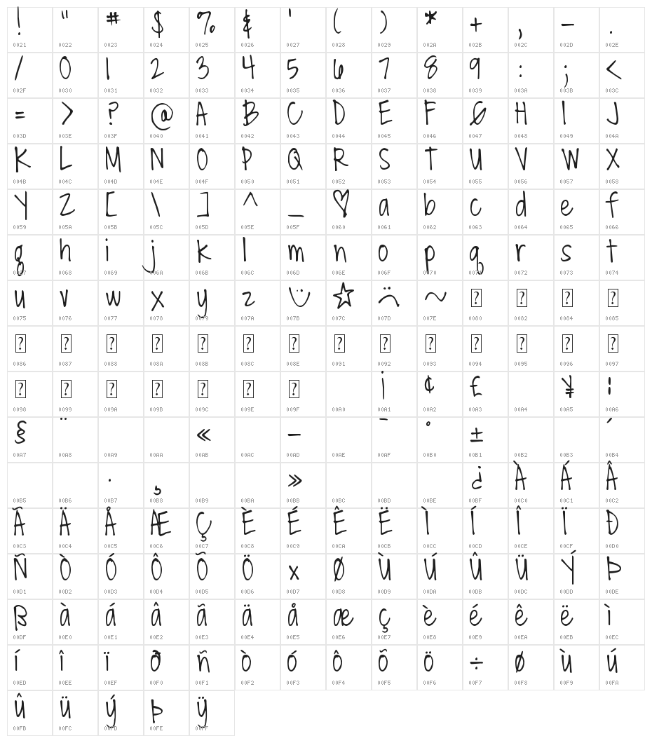 DJB Miss Molly Brown Character Map