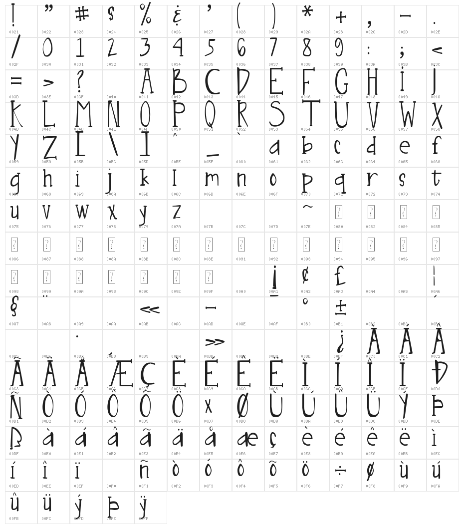 DJB Nouveau Light Character Map