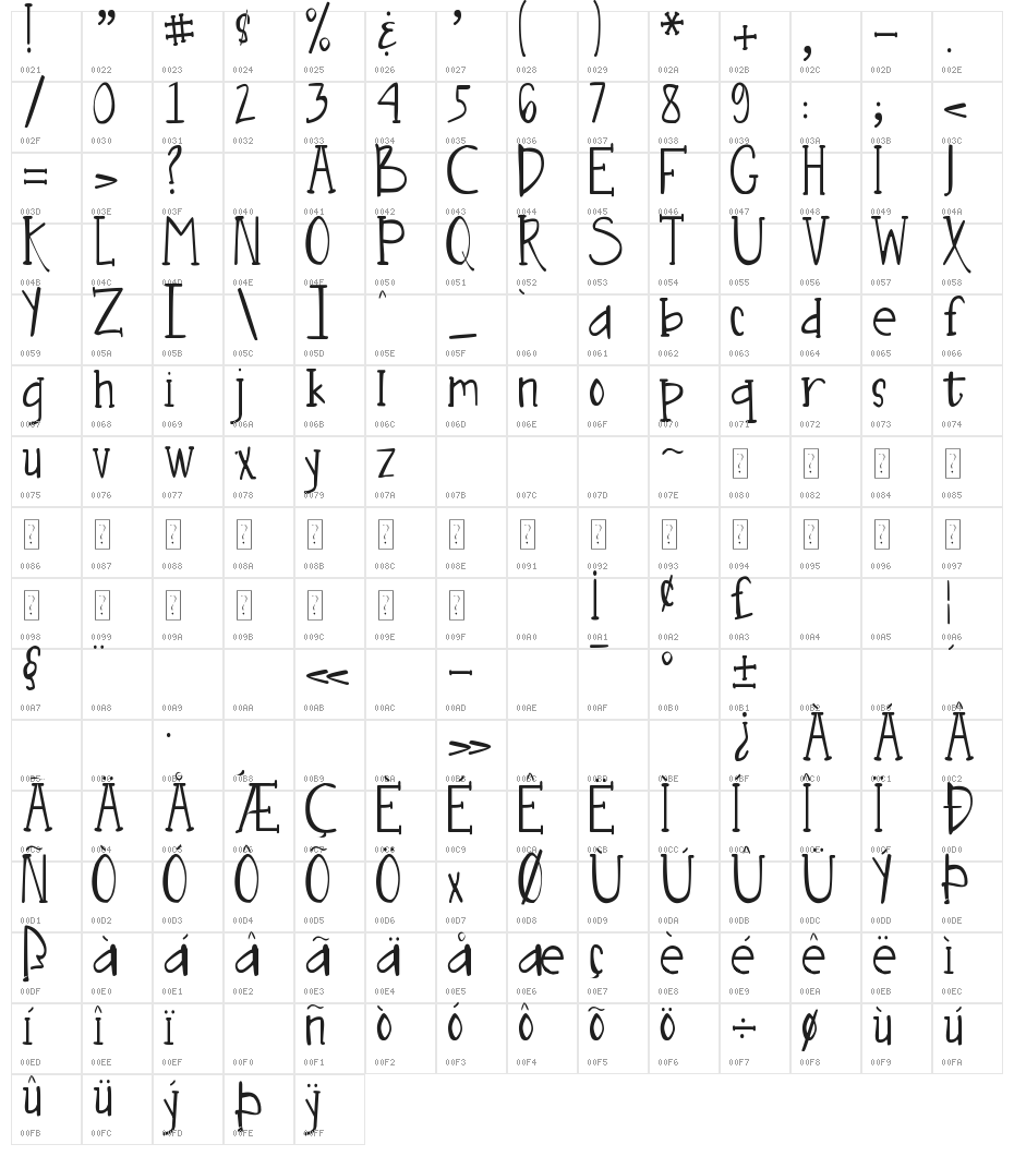 DJB Nouveau Straight Lite Character Map