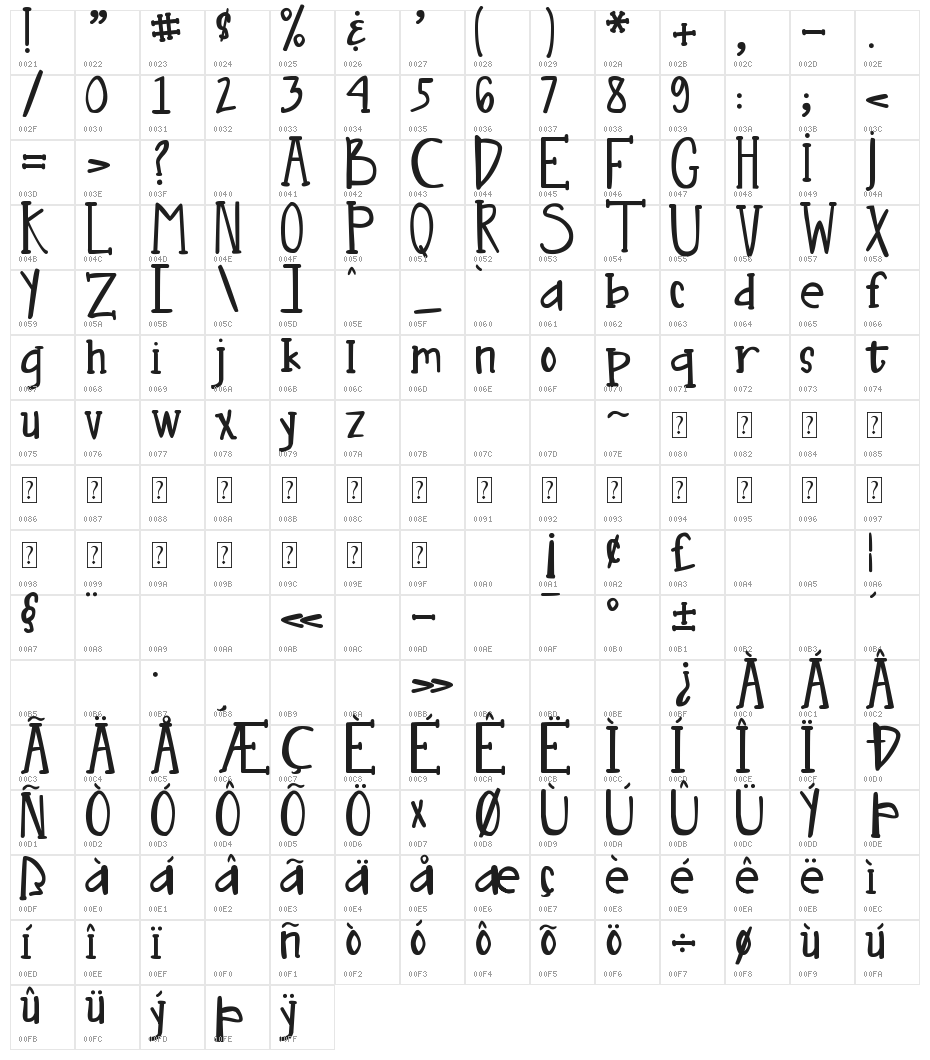 DJB Nouveau Character Map