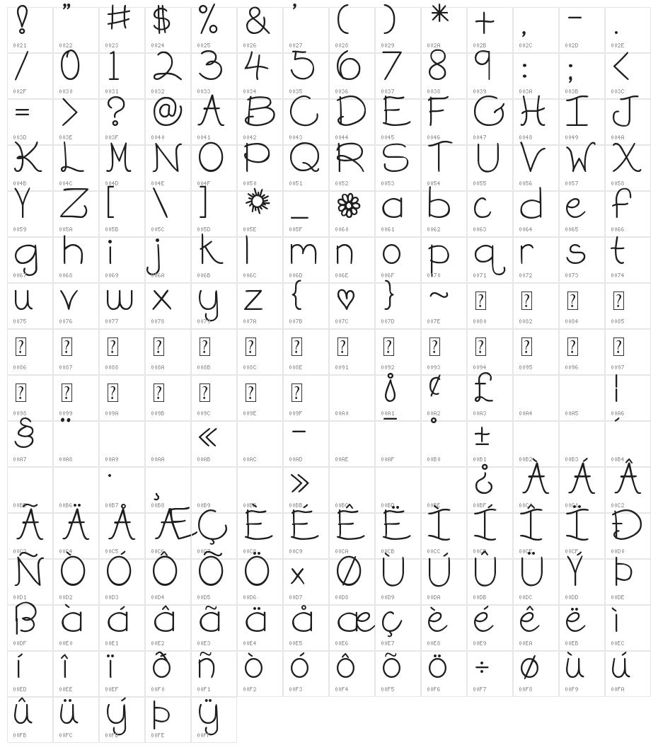 DJB On the Lighter Side Character Map