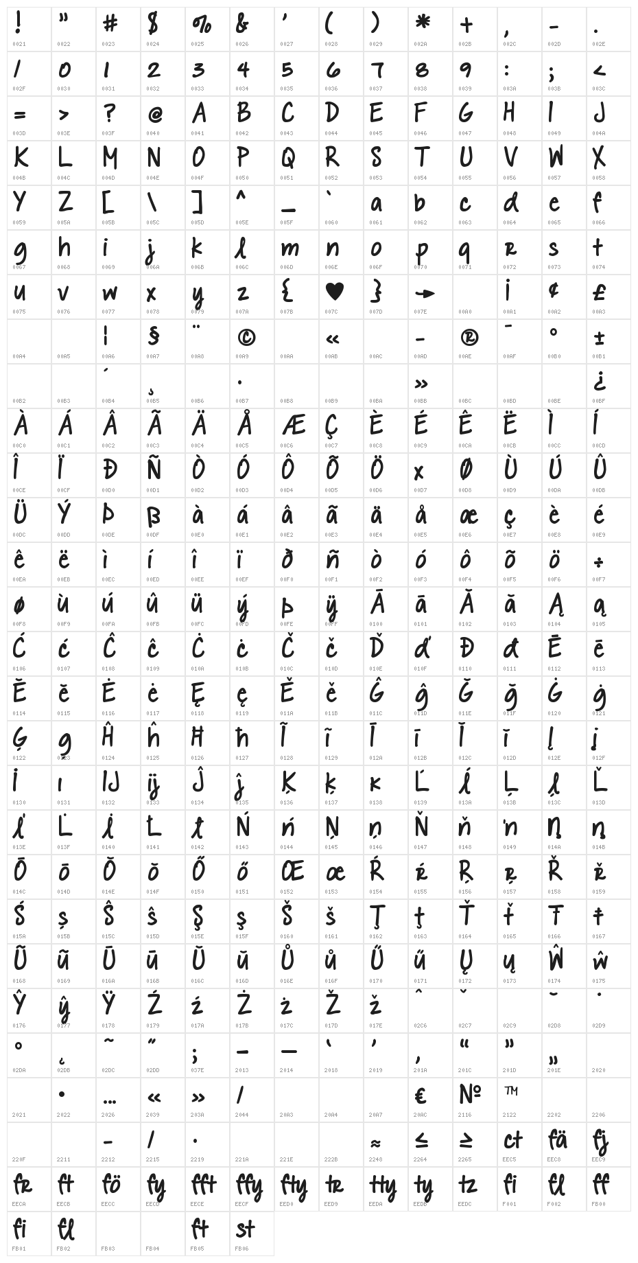 DJB Please Explain Character Map