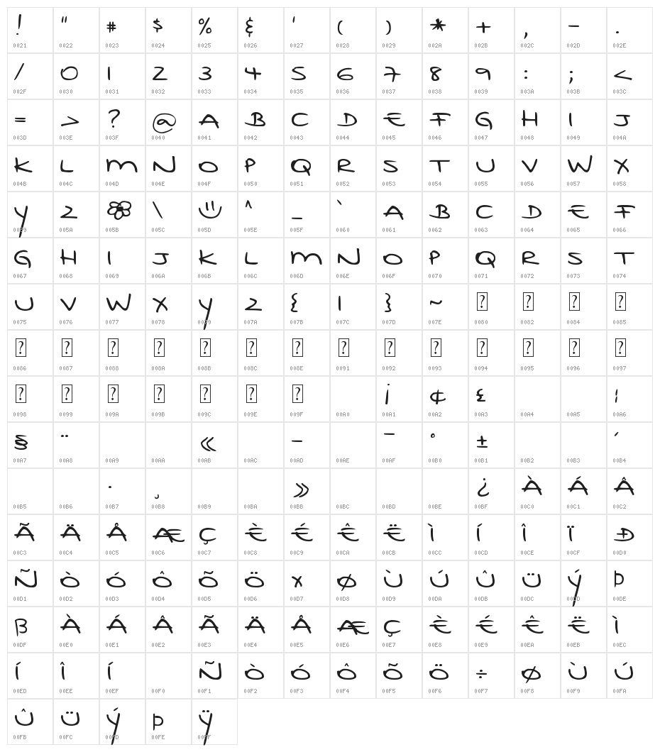 DJB Rubia's Tiny Print Character Map