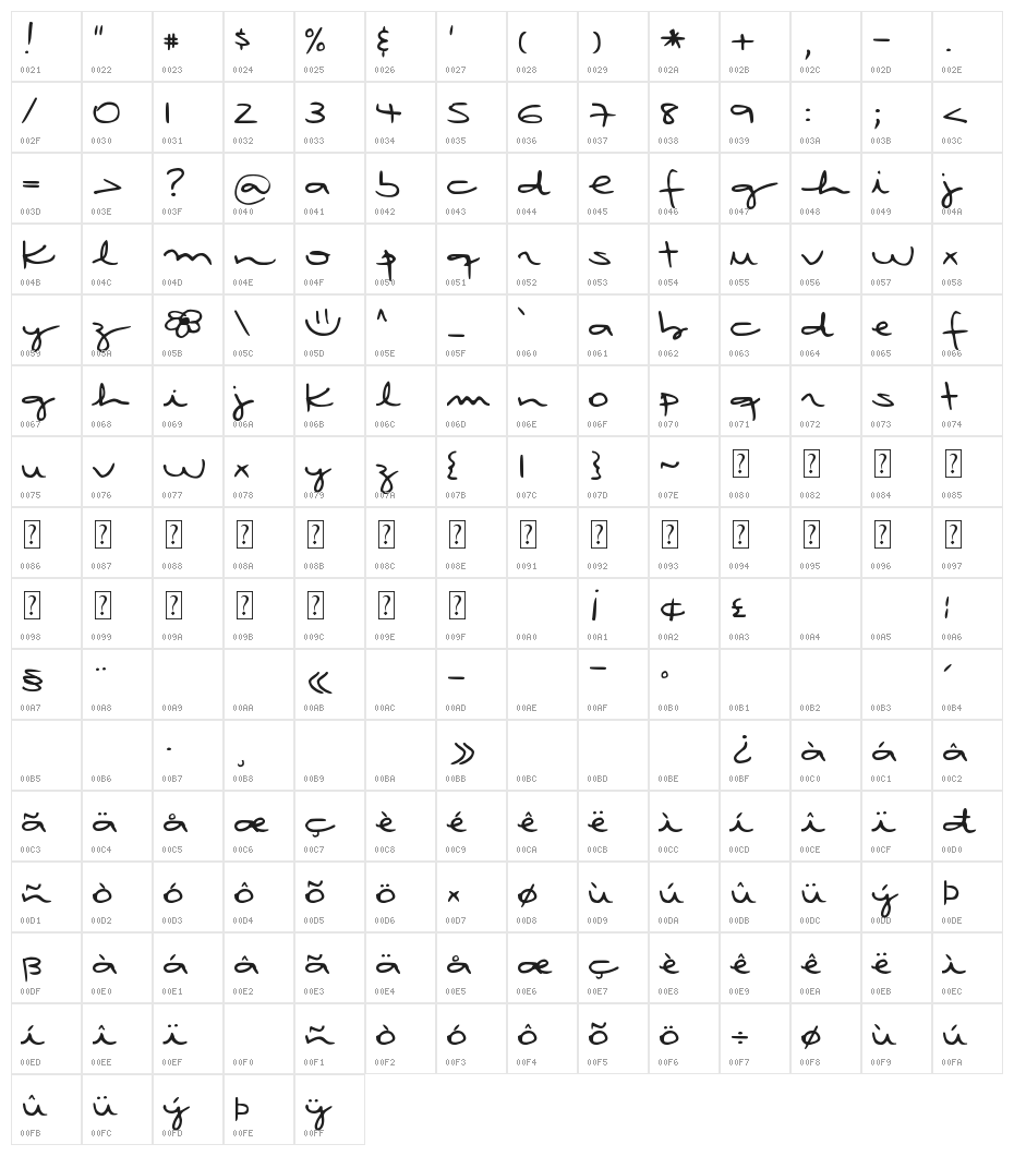 DJB Rubia's Tiny Script Character Map