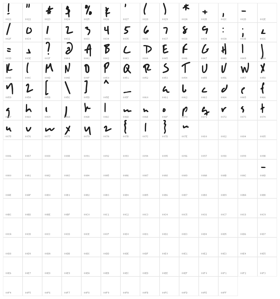 DJB SLOPPYJO Character Map