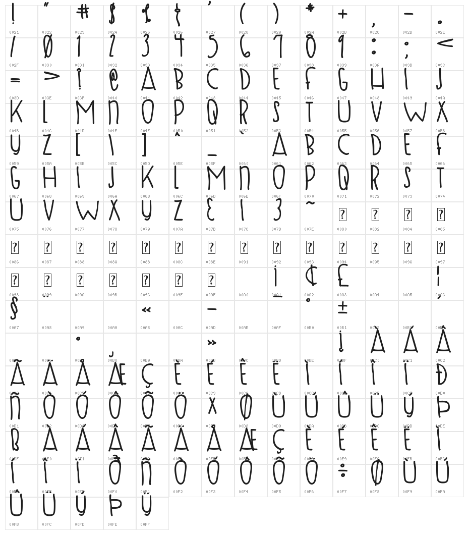 DJB SUGAR SHOCK MAX Bold Character Map