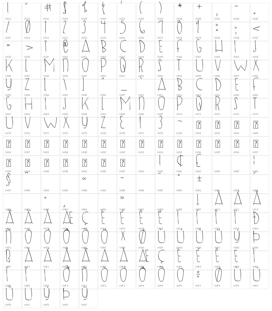DJB SUGAR SHOCK Character Map