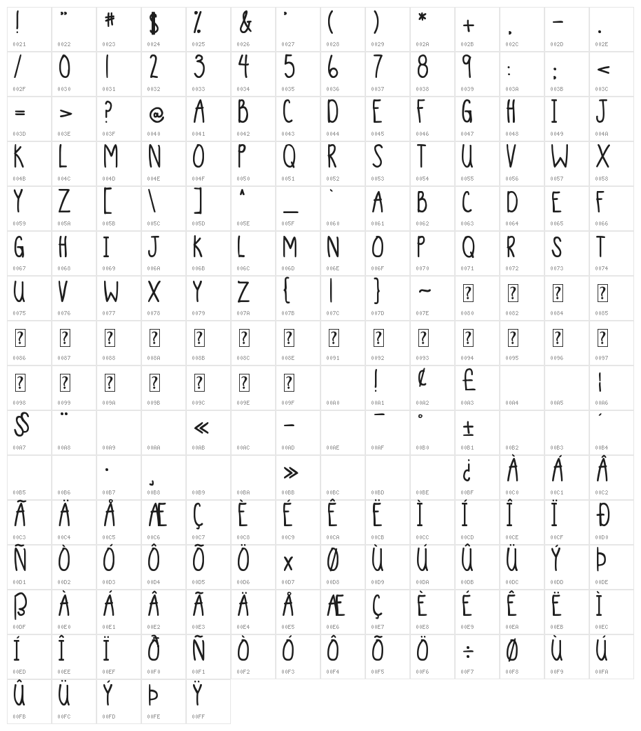 DJB Sand Shoes and a Fez Bold Bold Character Map